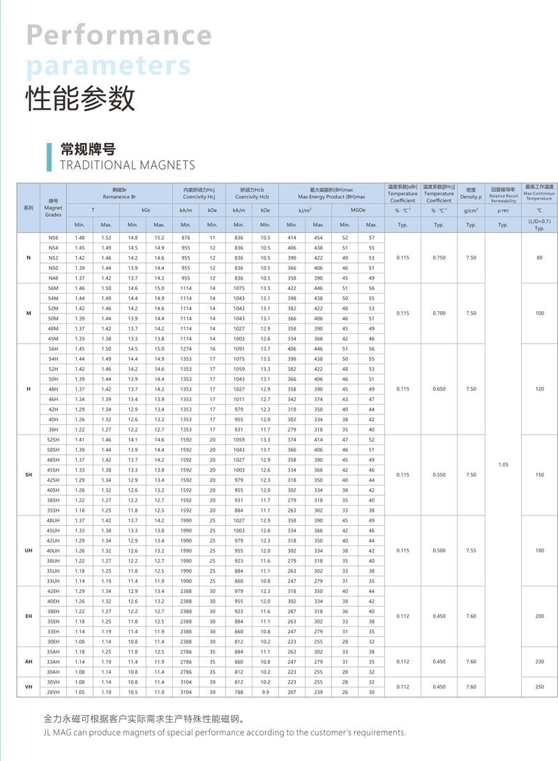性能參數.jpg