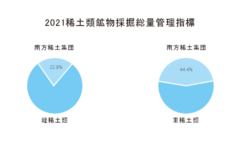 稀土控制指標-日901.png